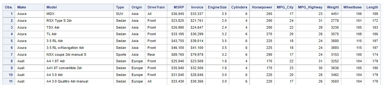 SAS proc content proc print