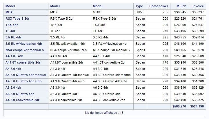 SAS proc content proc print