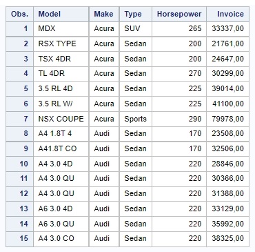 SAS proc content proc print