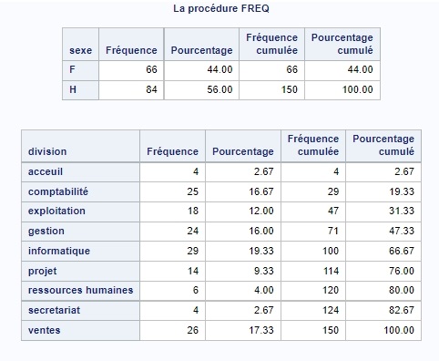 SAS proc freq