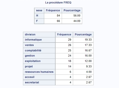 SAS proc freq