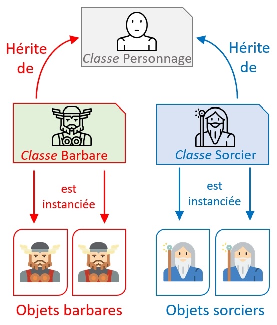 PHP framework web POO programmation objet encapsulation héritage classe