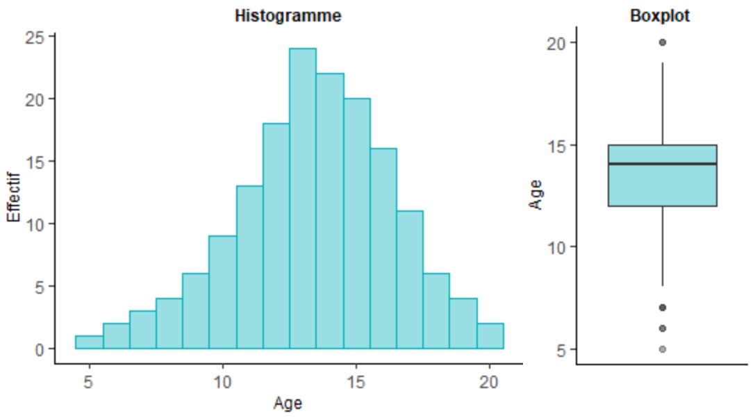 test normalite hypothese R gausse