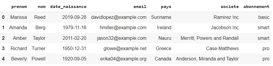 python faker donnees data generate generation test dummy