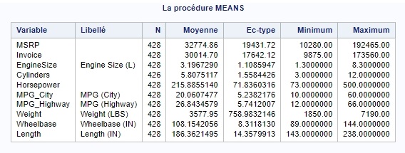 SAS proc means