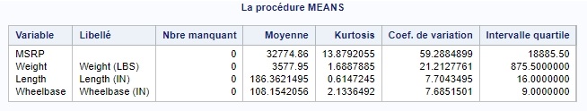 SAS proc means