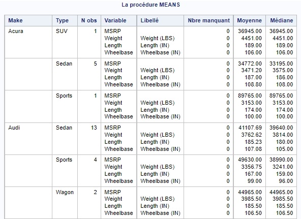 SAS proc means
