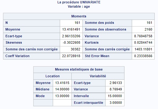 SAS proc univariate