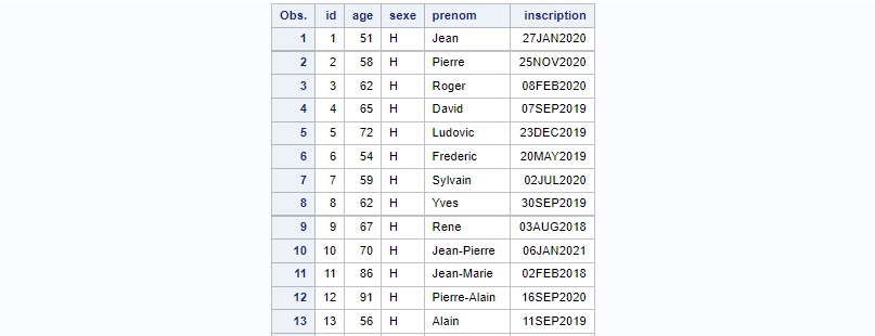 SAS where missing null contains like beteen