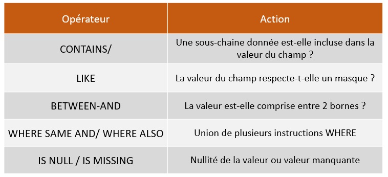 SAS where operateur reserves speciaux contains like between same also null missing