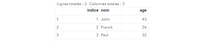 SAS etape data set keep where