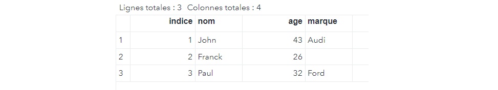 SAS etape data set keep where