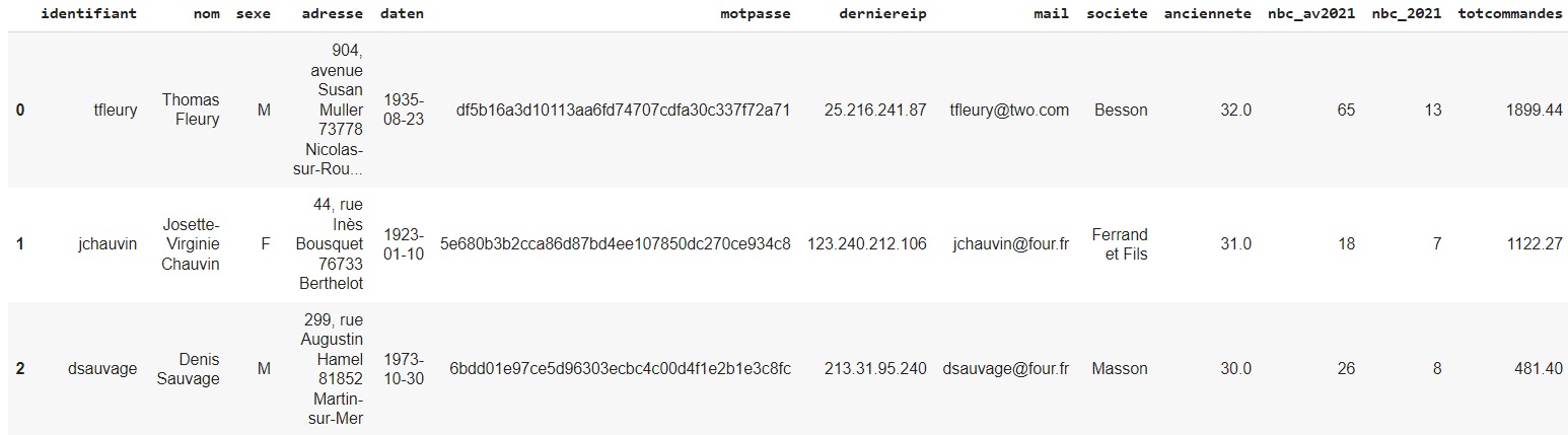 python pandas valeur manquante na cleaning nettoyage
