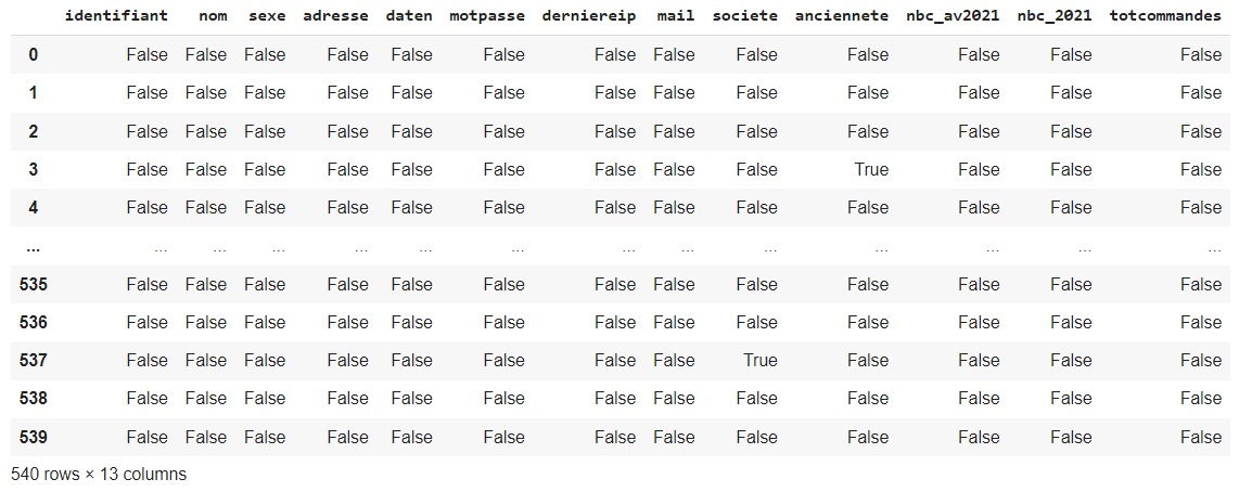 python pandas valeur manquante na cleaning nettoyage