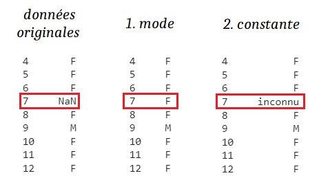 python pandas valeur manquante na cleaning nettoyage
