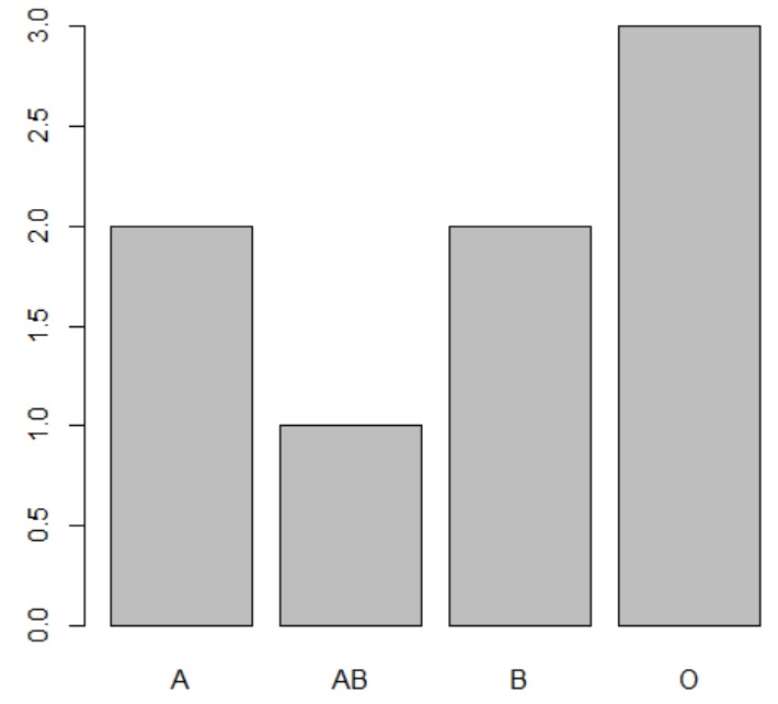 R, facteur, factor, vecteur, vector