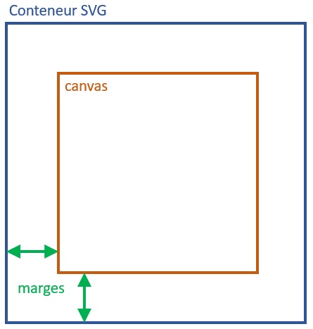 d3js spiderchart diagramme araignee javascript web