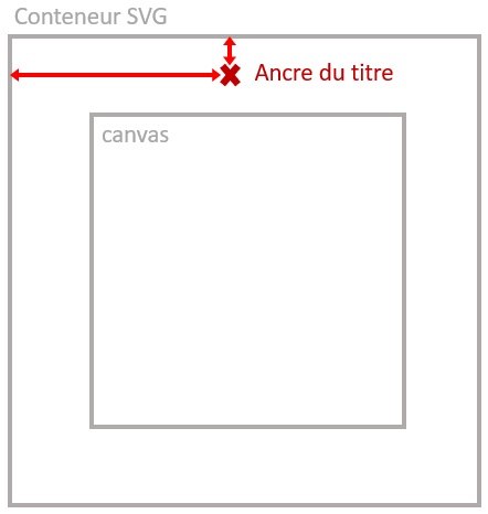 d3js spiderchart diagramme araignee javascript web