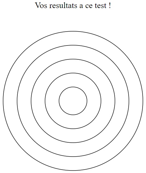 d3js spiderchart diagramme araignee javascript web