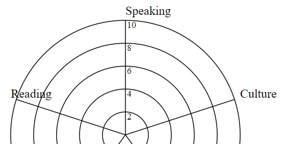 d3js spiderchart diagramme araignee javascript web