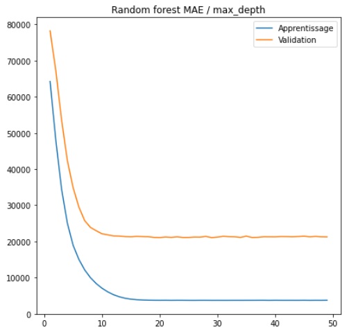 python, tunning, gridsearch, randomsearch, bayesan, optimization, ranm forest