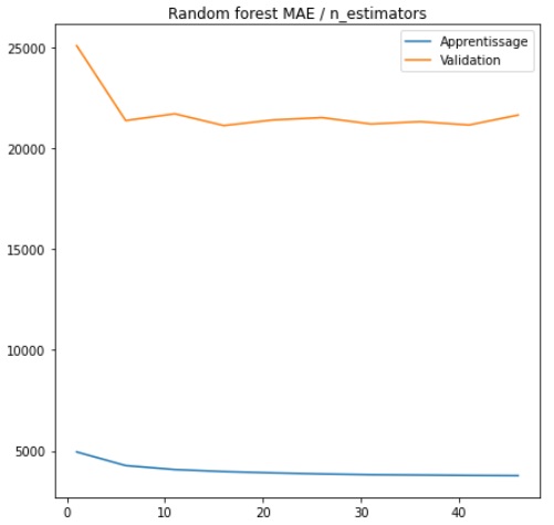 python pandas hyperparameter random forest gridsearch