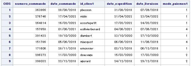 SAS agregat _n_ iteration condition format proc mean intck