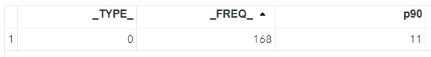 SAS agregat _n_ iteration condition format proc mean intck