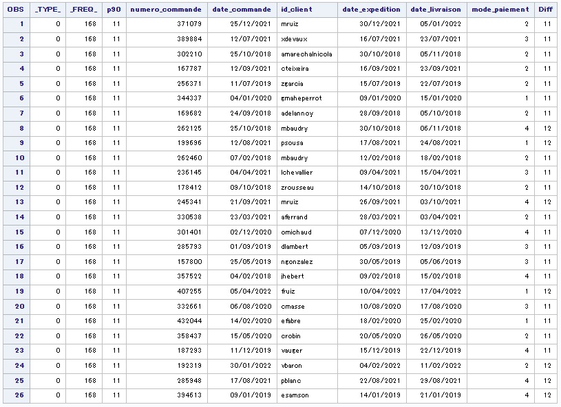 SAS agregat _n_ iteration condition format proc mean intck