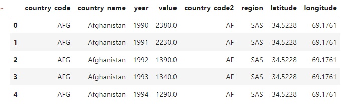 python ajout import donnees api geographique latitude longitude region