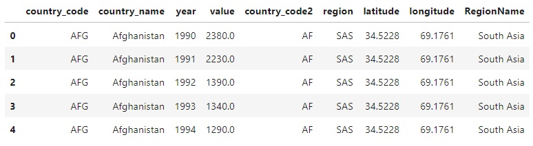 python ajout import donnees api geographique latitude longitude region