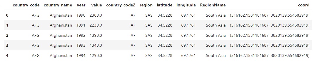 python ajout import donnees api geographique latitude longitude region