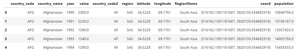 python ajout import donnees api geographique latitude longitude region