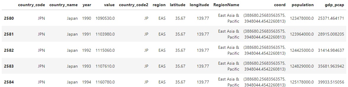 python ajout import donnees api geographique latitude longitude region