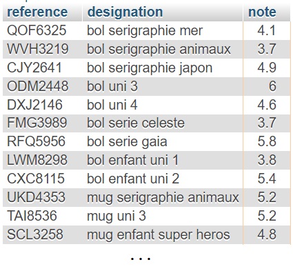 SQL subquery queries SELECT WHERE