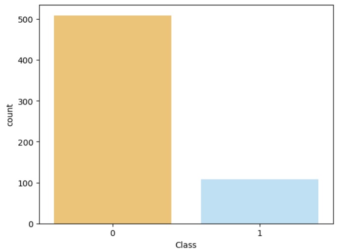 python unbalanced data desequilibre oversampling undersampling smote pipeline