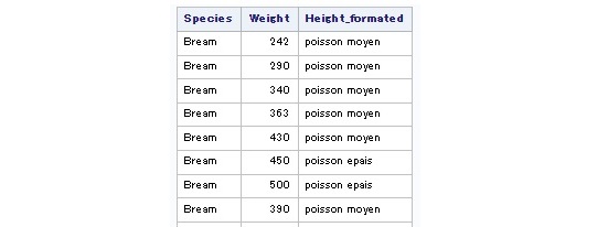 SAS sql proc