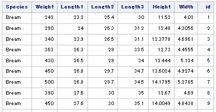 SAS sql proc
