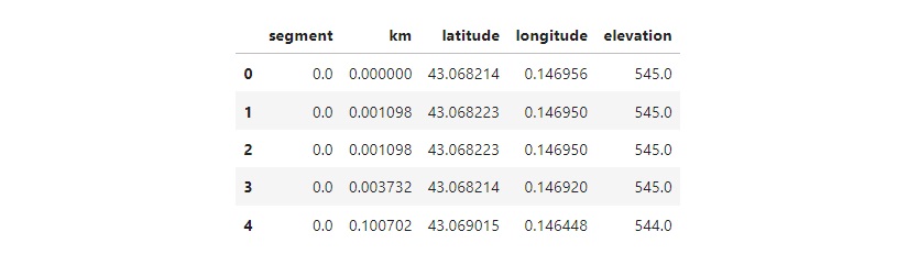 python gpx profile plot mathplotlib gps location slope