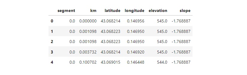 python gpx profile plot mathplotlib gps location slope
