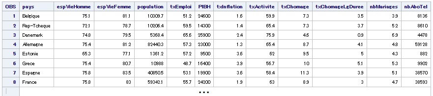 SAS proc corr correlation lineaire matrice linear matrix pearson kendall spearman